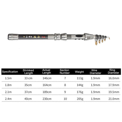 Skorter | LEO 27593 Carbon Mini Fishing Rod Shrink Handle Throwing Poles, Length: 2.1m