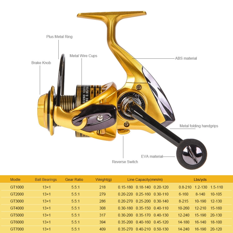 Skorter | LEO 27600 Spinning Metal Wire Rocker Arm Fishing Reel Fishing Tackle, Specification: GT-5000