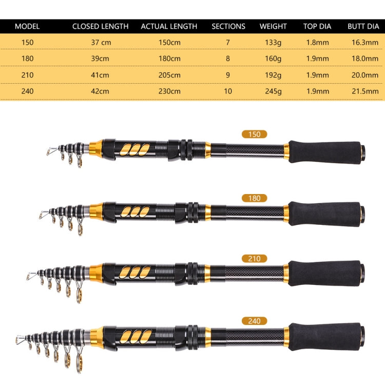 Skorter | LEO 28004 Short Carbon Sea Pole Mini Road Fishing Rod Fishing Gear, Length: 180cm