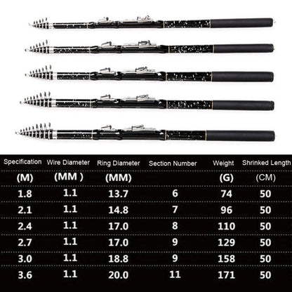Skorter | ZHANLANGWANG Carbon Throwing Pole Mini Short Rock Fishing Rod, Length: 3.6m(Black)