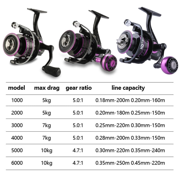 Skorter | Metal Spinning Wheel Long-range Fish Wire Wheel, Style: KD4000 (EVA Grip)