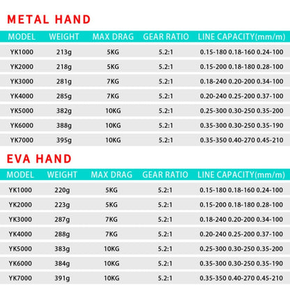 Skorter | Metal Spinning Wheel Fishing Reel Casting Sea Rod Wheel, Style: YK5000 (EVA Grip)
