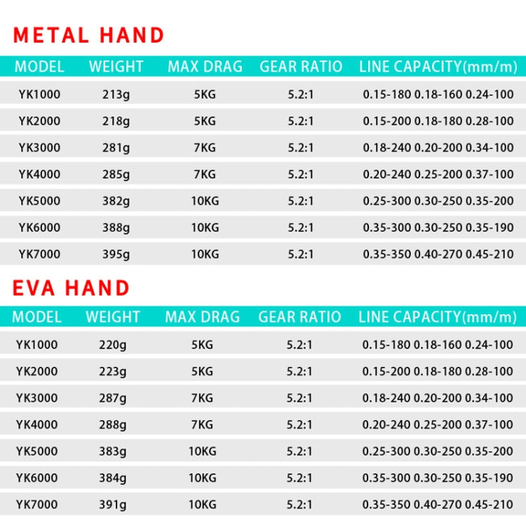 Skorter | Metal Spinning Wheel Fishing Reel Casting Sea Rod Wheel, Style: YK7000 (EVA Grip)