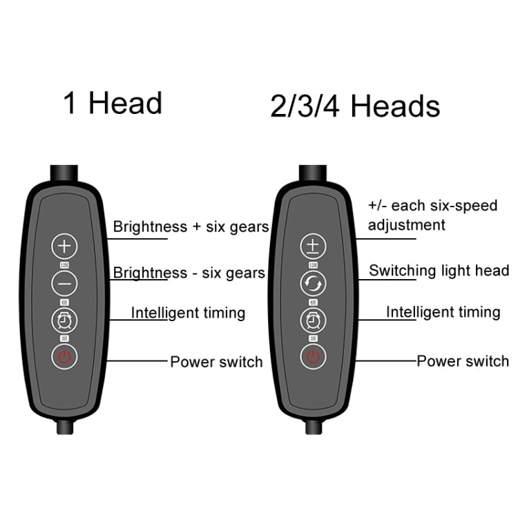 Skorter | 4 heads 12V Full Spectrum Red and Blue Light Panel Plant Growth Lamp Seedling Fill Lights (EU plug)