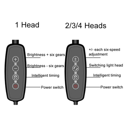 Skorter | 4 heads 12V Full Spectrum Red and Blue Light Panel Plant Growth Lamp Seedling Fill Lights (EU plug)