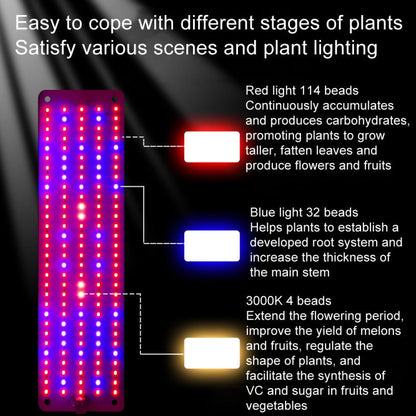 Skorter | 4 heads 12V Full Spectrum Red and Blue Light Panel Plant Growth Lamp Seedling Fill Lights (EU plug)