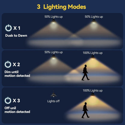 Skorter | Sensor Solar Wall Light for Outdoor Safety