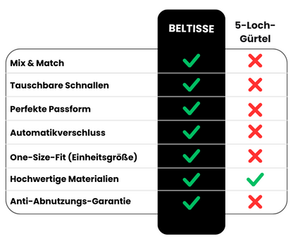 Skorter | Combine automatic belt + FREE gift bag