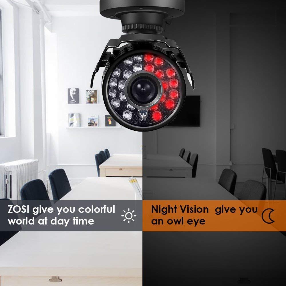 Skorter | Camera 1080P for DVR