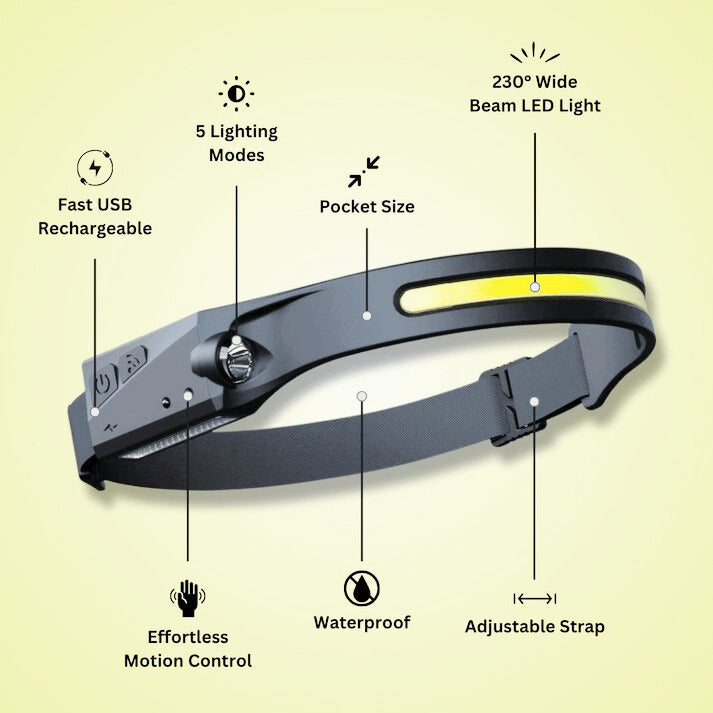 Skorter |-Performance 230° LED Headlamp with Adjustable Brightness for Outdoor Activities & Camping