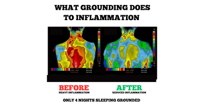 Skorter | Earthing Grounding Bed Sleep Mat - Earthing Under Sheet Pad for Enhanced Sleep Quality Grounding Well Therapy