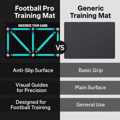 Skorter | Football Pro Training Mat | Anti-Slip, 2x2m Space & Video Program for Skill Enhancement and Home Training