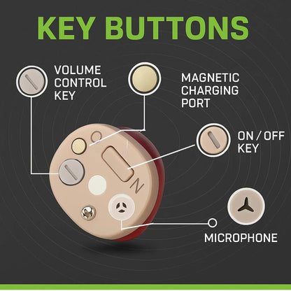 Skorter | AURIS PRO – Invisible in-ear hearing aids for superior sound quality