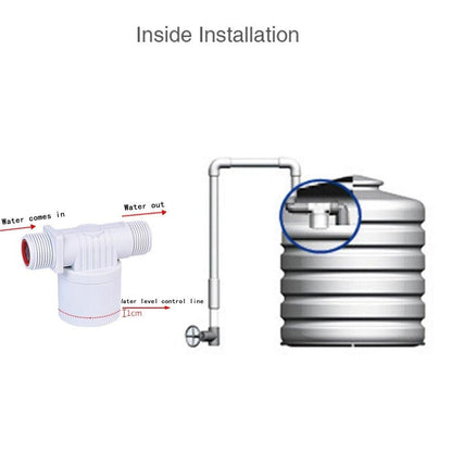 Skorter | Automatic Water Level Control