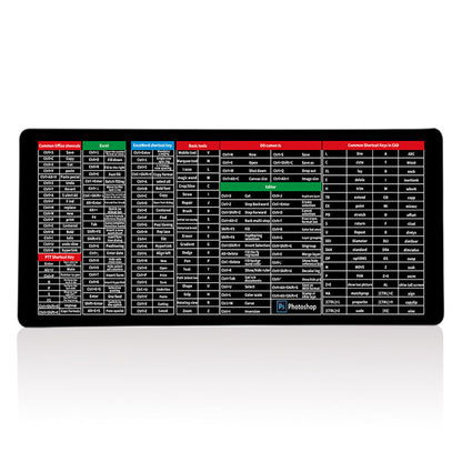 Skorter | Anti-Slip Keyboard Pad