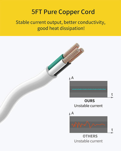 Skorter | Square power cord