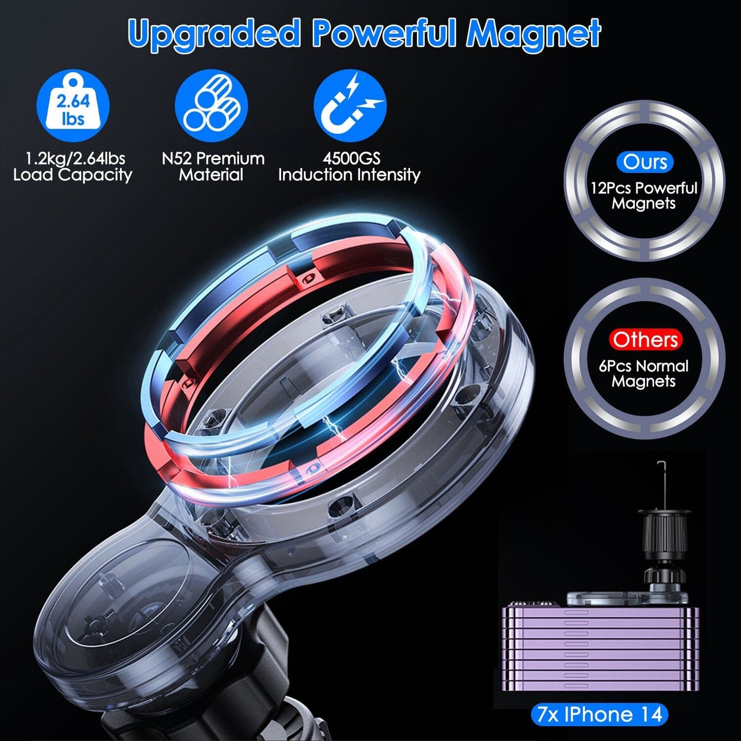 Skorter | Car Mount Magnetic Phone Holder For Car 360° Rotation