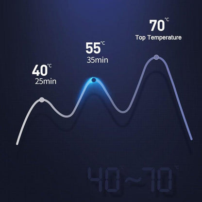 Skorter | Coffee mug warmer