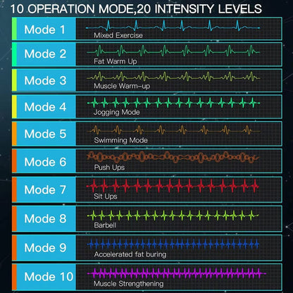 Skorter | Display Abdominal Patch Fitness Apparatus Home Muscle Fitness