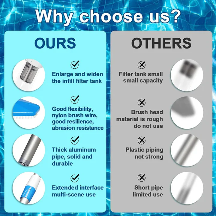 Skorter | 3 in 1 Cordless Rechargeable Pool Vacuum Cleaner