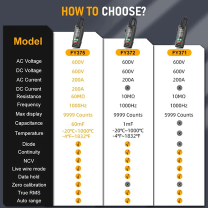 Skorter | AC DC Clamp Electric Meter