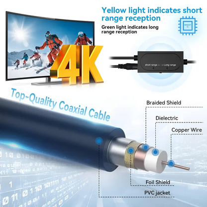 Skorter | Long Distance Indoor Outdoor HDTV Antenna