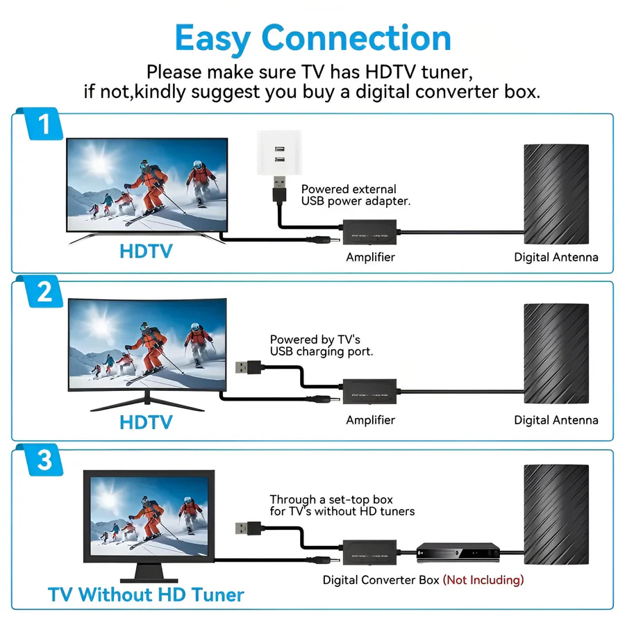 Skorter | Long Distance Indoor Outdoor HDTV Antenna