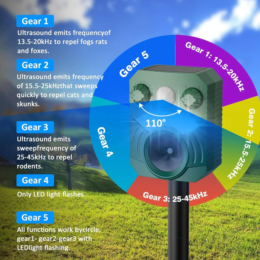 Skorter | Advanced Ultrasonic Outdoor Cat and Dog Deterrent