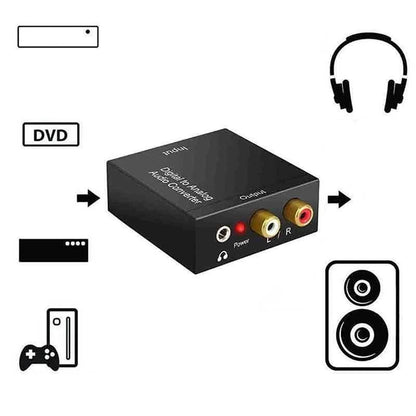 Skorter | 3.5 Mm Jack Coaxial Analog to Digital Converter