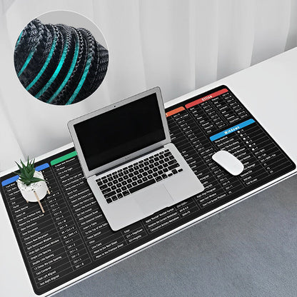 Skorter | Anti-Slip Keyboard Pad