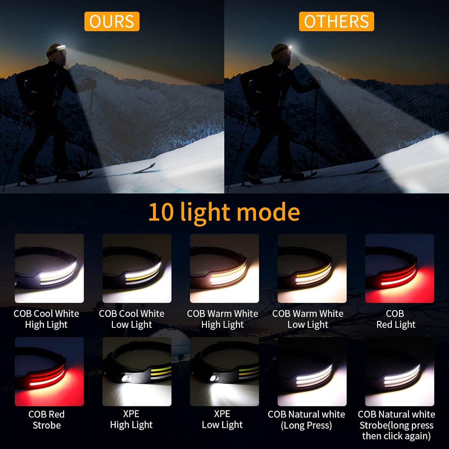 Skorter | Headlamp X3 – Waterproof & Rechargeable Head Torch for Running, Hiking & Outdoor Adventures