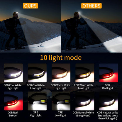 Skorter | Headlamp X3 – Waterproof & Rechargeable Head Torch for Running, Hiking & Outdoor Adventures