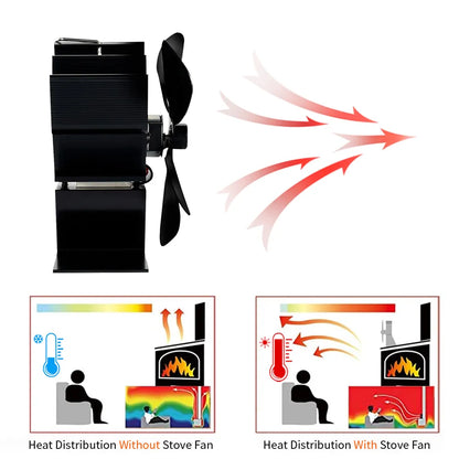 Skorter | Best Wood Burner Stove Fan for Log Burning Fire Stove