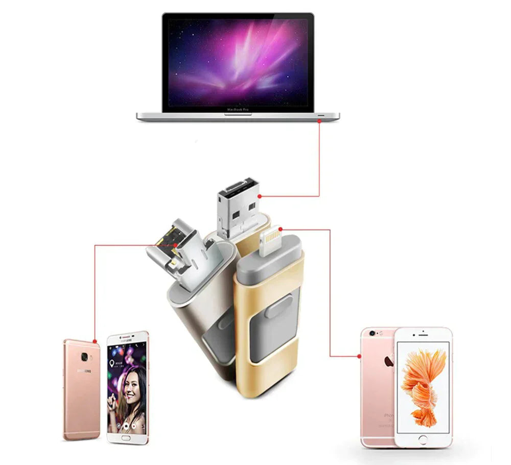 Skorter | DataFlex 4-in-1 Memory Stick – USB Storage for Phone, Tablet and PC