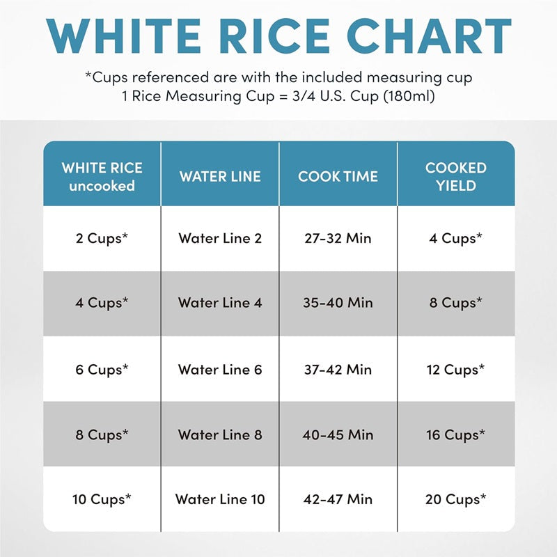 Skorter | 20-Cup Multifunctional Digital Rice Cooker