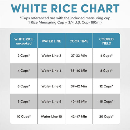 Skorter | 20-Cup Multifunctional Digital Rice Cooker