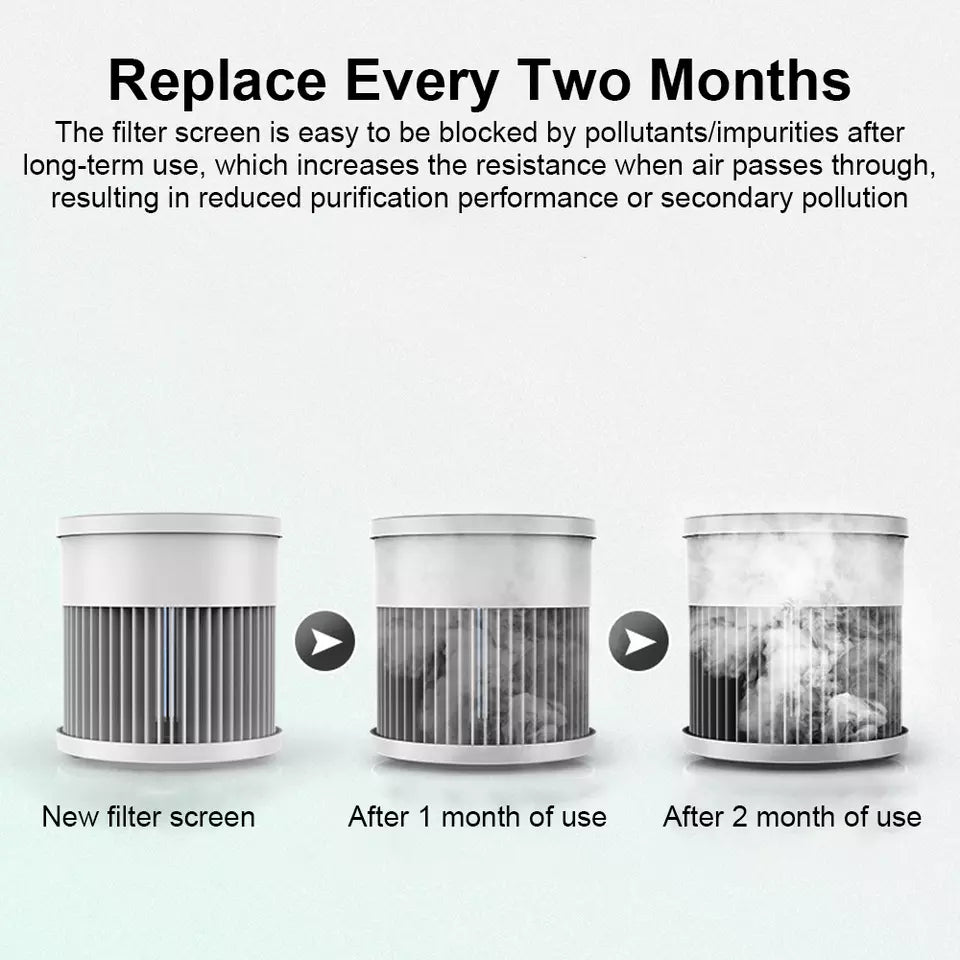 Skorter | Compact Air Purifier | True HEPA Filter, Ultra-Quiet & Ideal for Small to Medium Rooms