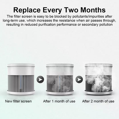 Skorter | Compact Air Purifier | True HEPA Filter, Ultra-Quiet & Ideal for Small to Medium Rooms