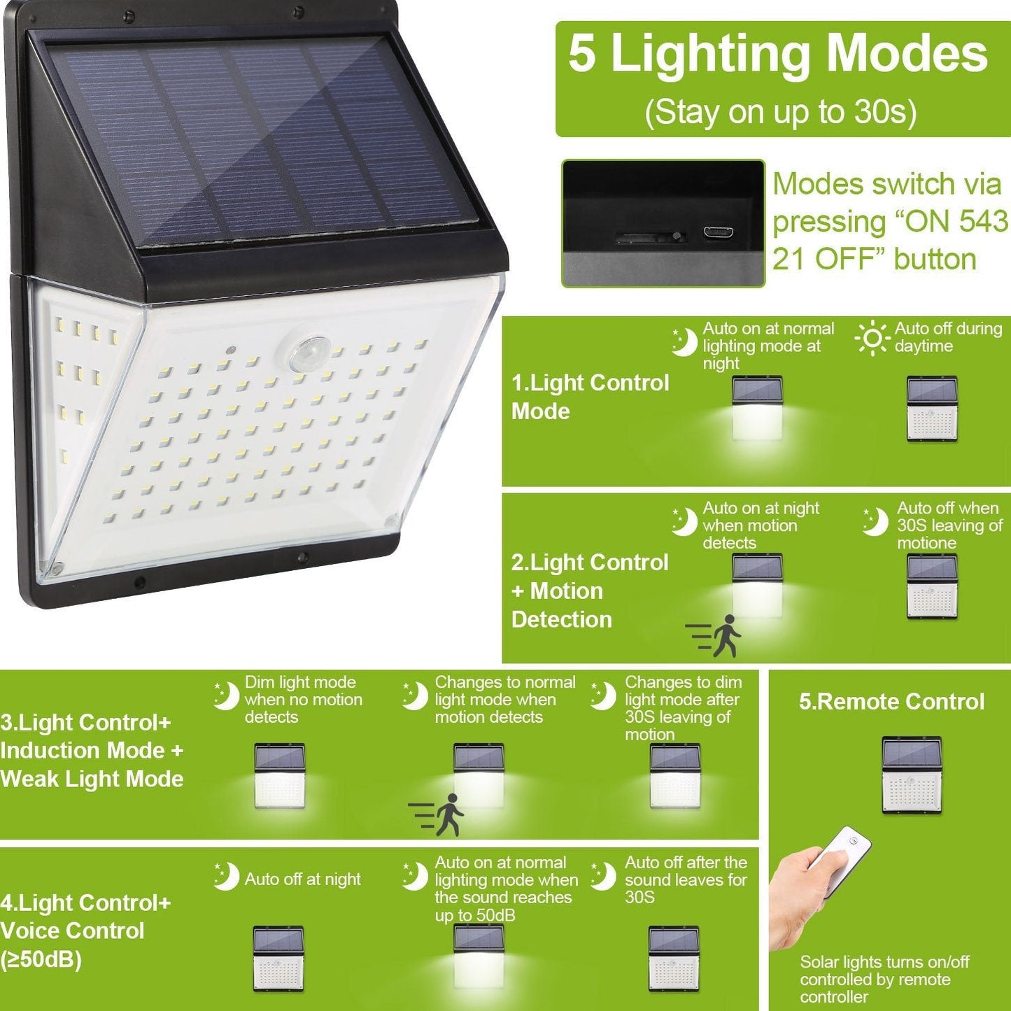 Skorter | Sollys 88 LED Outdoor Wall Lamps