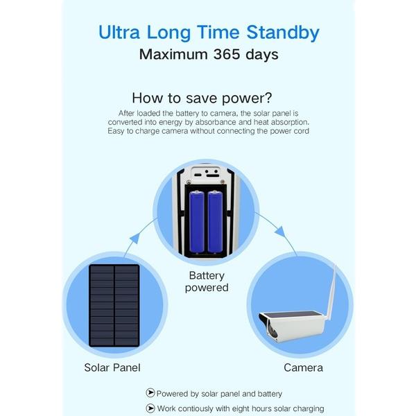Skorter | Solar-powered IP camera with rechargeable batteries HD 1080p loop recording