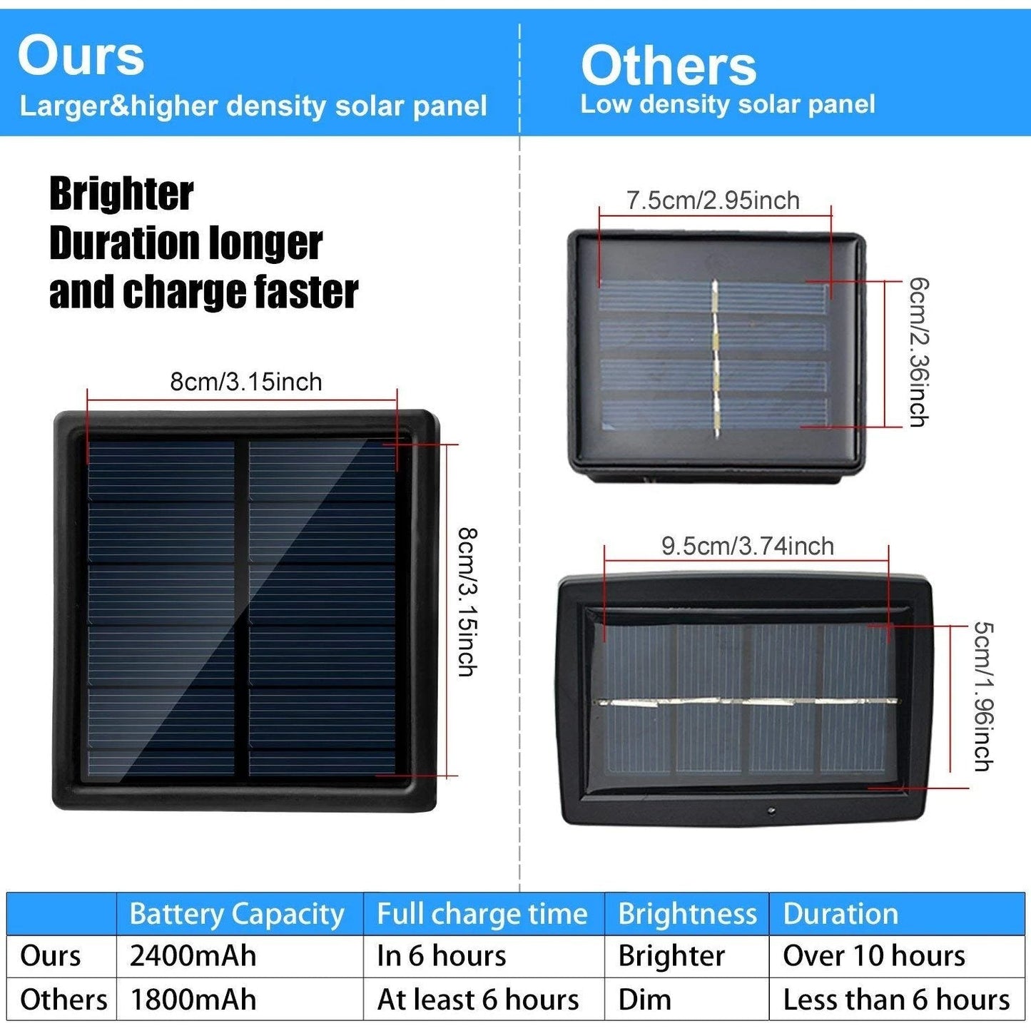Skorter | Sun Sail Lighting 23m/75.5FT 200LED