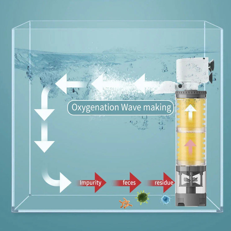 Skorter | Aquarium Silent Electric Filter