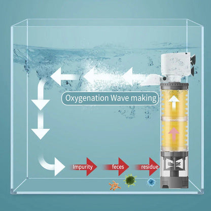 Skorter | Aquarium Silent Electric Filter