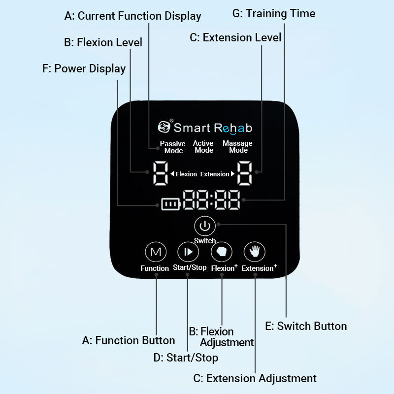 Skorter | Effortless Exercise automatic hand trainer gloves