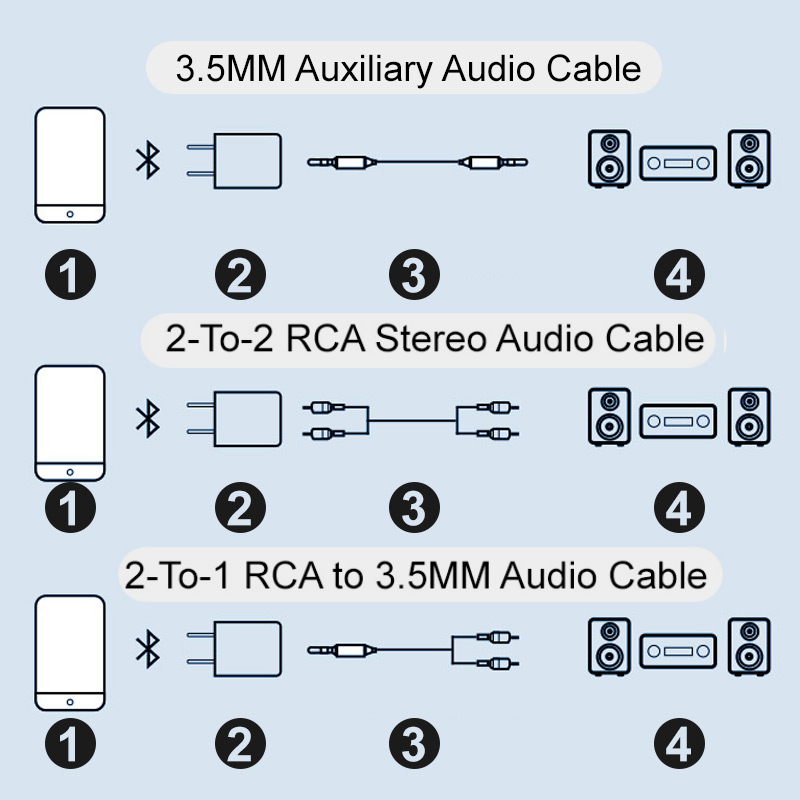 Skorter | Bluetooth receiver 5.0 audio adapter