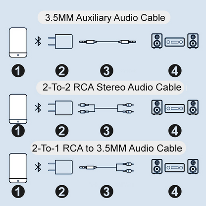 Skorter | Bluetooth receiver 5.0 audio adapter
