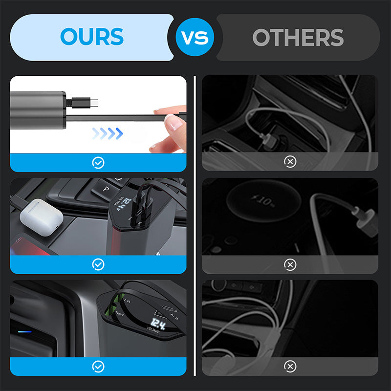 Skorter | 4-in-1 fast charger and retractable car charger