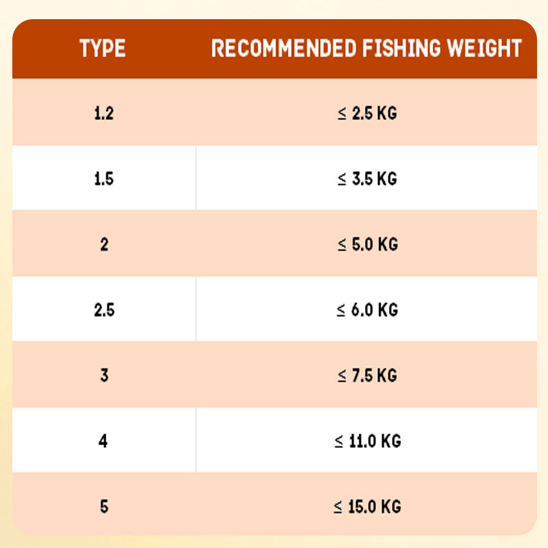 Skorter | 100 m fishing line with float