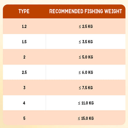 Skorter | 100 m fishing line with float