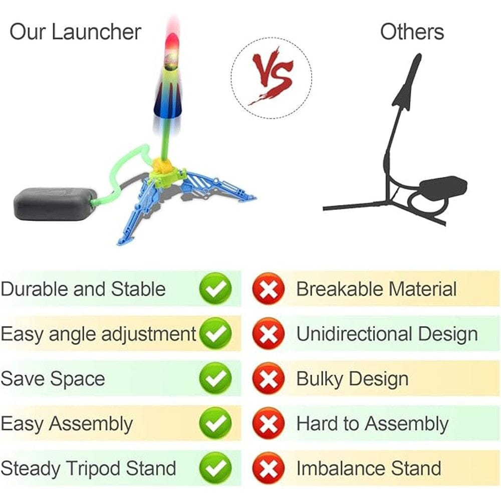 Skorter | Toy Rocket Launcher 5 LED Foam Rockets + 1 Plane